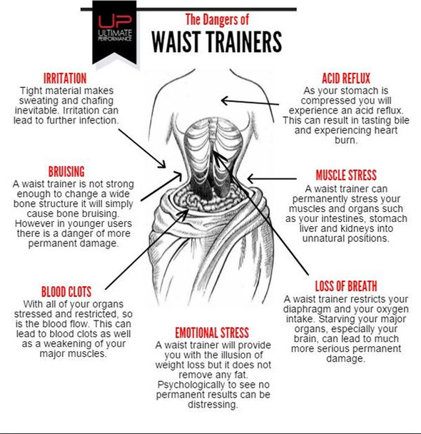 Infographic showing the risks of wasit trainers.